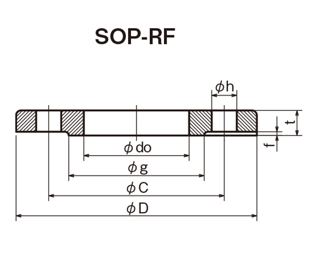 白 鋼製 20K SOP-RF 鉄フランジ 200A